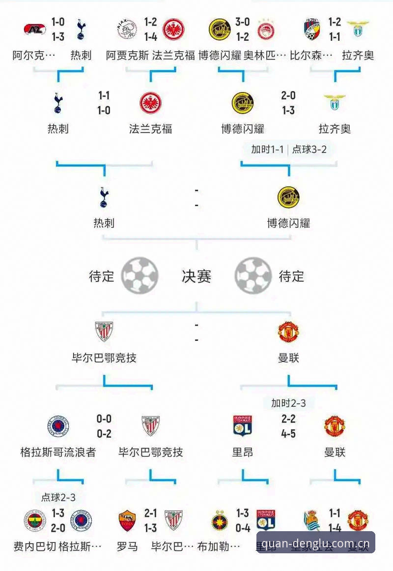 欧联杯决赛深度复盘：从维拉3-0完胜看冠军战术心法——开全站登录入口观赛体验与使用教程