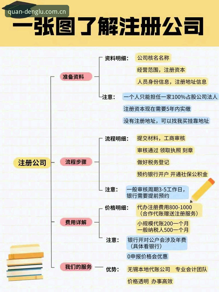 开全站登录入口完整指南:从下载到注册的创新操作流程